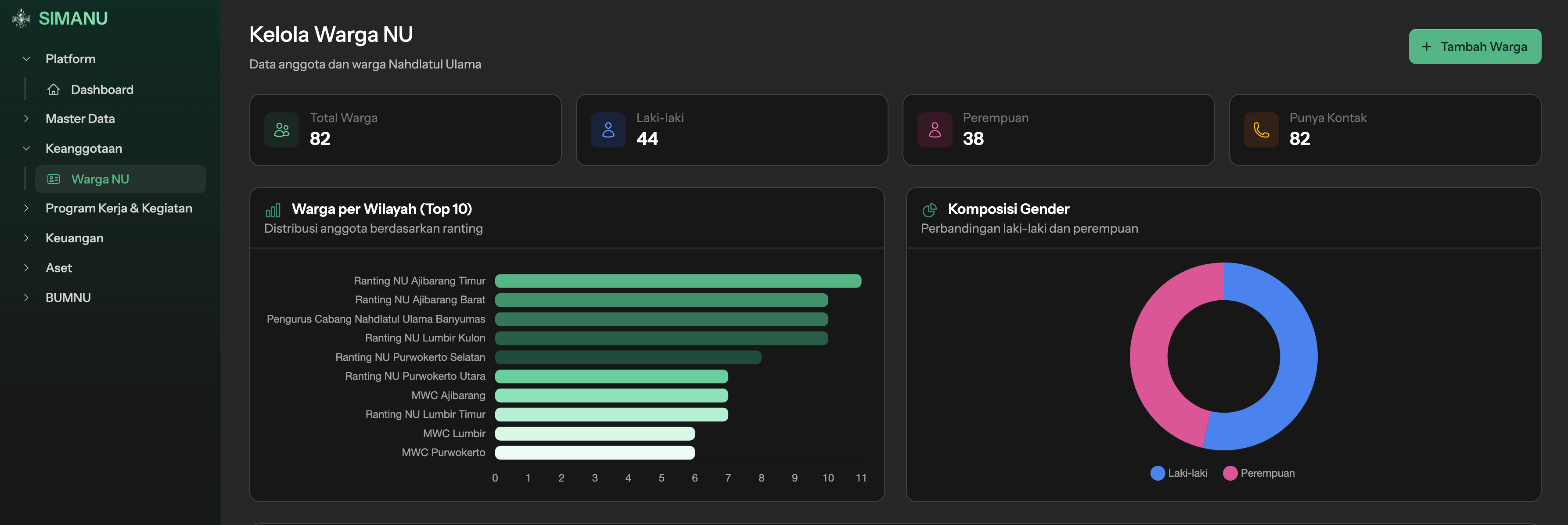 SIMO Dashboard Preview