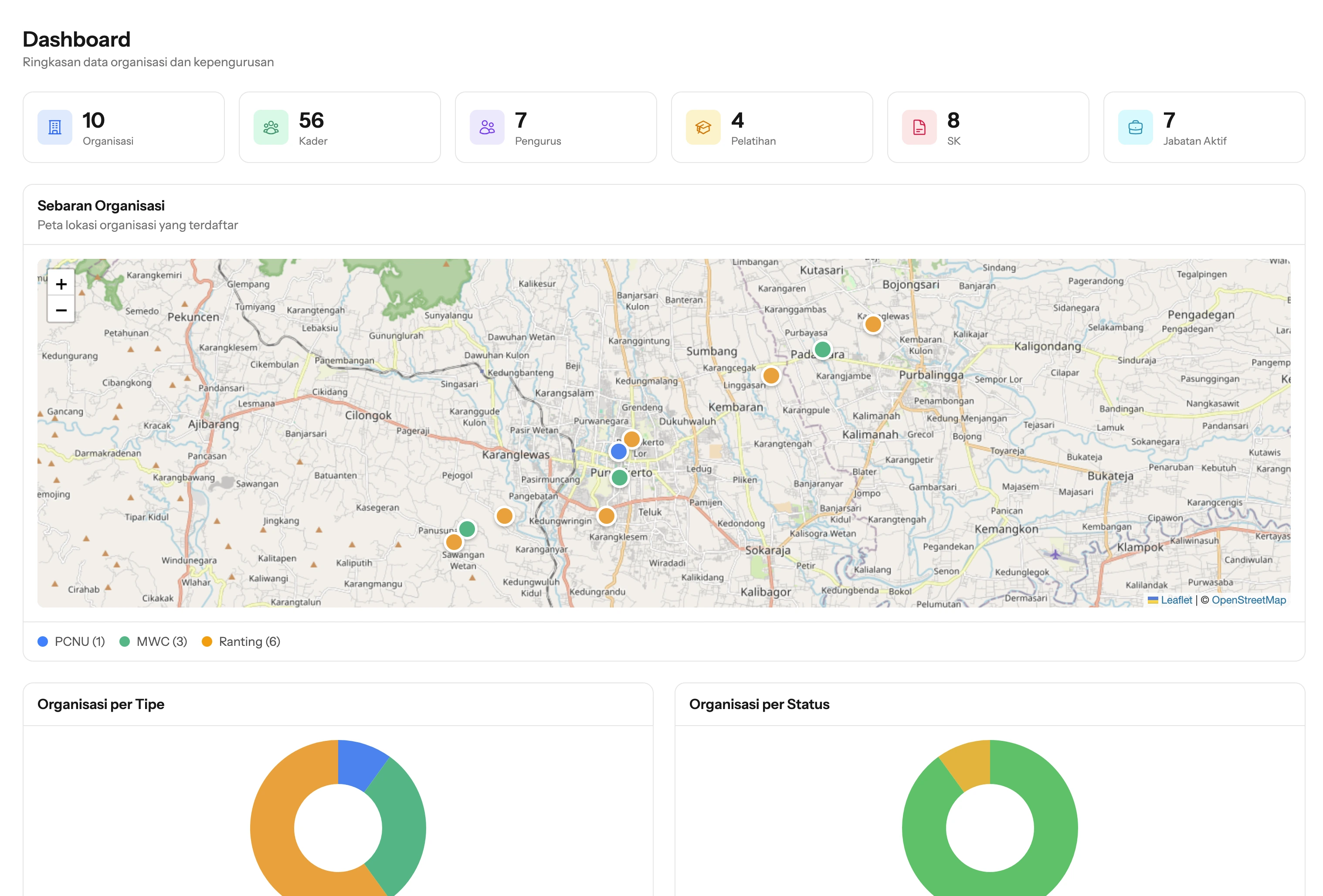 SIMO Dashboard Preview